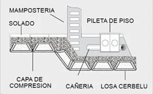 Detalles Constructivos 4