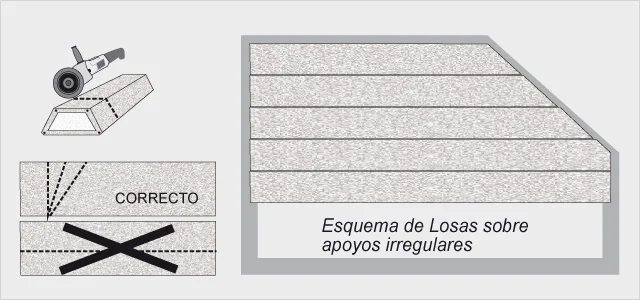 Detalles de Terminación 2